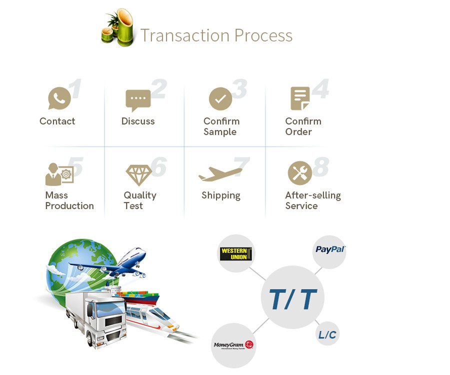 transcation process 2 transcation process 2